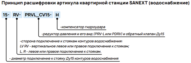 Принцип расшифровки артикула квартирной станции SANEXT (водоснабжение)